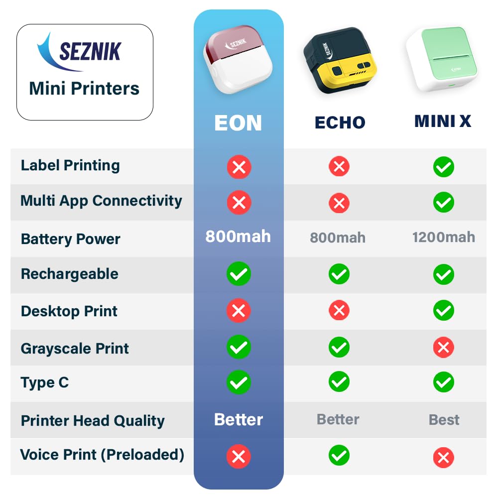 Mini Printer, Inkless, Thermal, Bluetooth, Portable Printer, Compatible Android, iOS Mobile. 1 Year Warranty